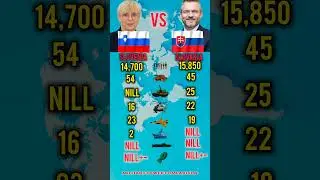 Slovenia vs Slovakia Military Power Comparison 2025 #militarypower #military #powercomparison #army