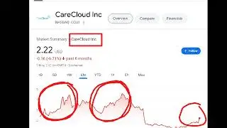 CareCloud, ccld stock analysis buy or sell it