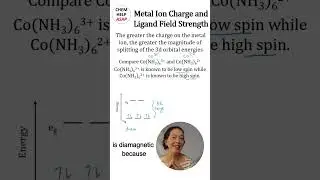 Metal Ion Charge and Ligand Field Strength