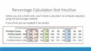 Pre-Money Valuation: How to Calculate It