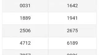Singapore Pools 4D Result Today 1/5/2022