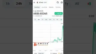 Etho protocol coin price increased #etho #eth #cryptocurrency
