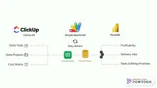 clickup powerbi architecture