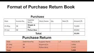 Purchase return