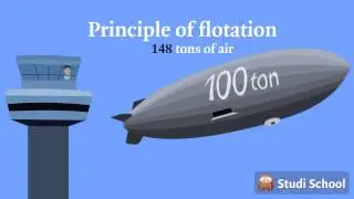 Why do ships float? (Physics)