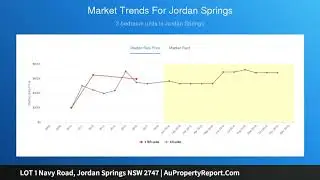 LOT 1 Navy Road, Jordan Springs NSW 2747 | AuPropertyReport.Com