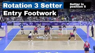 Volleyball Setter Footwork Patterns | Rotation 3 (setter in position 5)