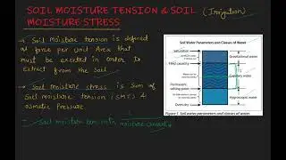 SOIL MOISTURE TENSION & SOIL MOISTURE STRESS -SATURATION CAPACITY | FIELD CAPACITY | P.W.P.