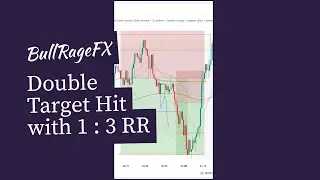 Double Target In GBPUSD | Forex Trading