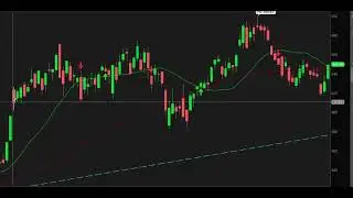 $TSLA $TSLL - Momentum buy alert for a swing trade, get the trade plan, key levels and targets..!