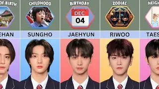 BOYNEXTDOOR Members Profile and Facts 2025