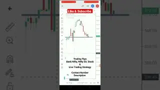 Wipro | IT Sector | Stock Trading Strategy #tradingtips #bankniftyshorts #shorts