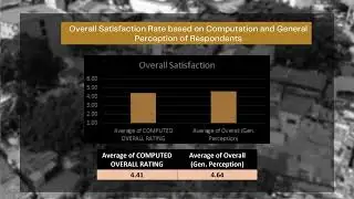 Residential Satisfaction of ISFs in Multi-Level Public Housing: Case Study of Manggahan Residences