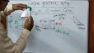 Right Circular Cone ( Hindi )