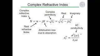 9.3 Optical Dispersion and Absorption