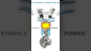 4 Stroke engine working | IC Engine | Automotive engineering | Indian Auto Parts
