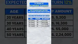 Make Your 5 CRORE Retirement Vision a Reality!
