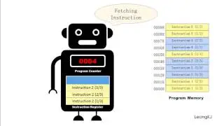 Program Counter Basic