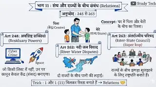 Article 243 से 329 तक | पंचायती राज से चुनाव आयोग | Indian Polity in Hindi