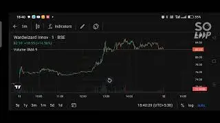 stock market @WardWizard @ e bike @ Andhra pradesh
