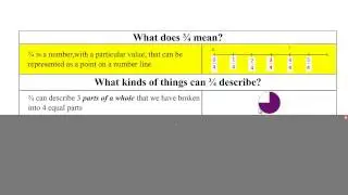 CPV Fraction Introduction