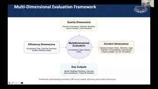A Comprehensive Comparison of Text Summarization Performance A Multi Faceted Evaluation of Large Lan