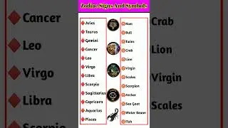 Zodiac Signs And Their Symbol|| #gk #education