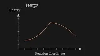5.6 Reaction Energy Profile