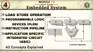 4 Load, Store Operation, Pipelining, PLD Program, ASIC Explained Module 1 6th Sem ECE 2022 Schem VTU