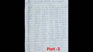 pipe fitter formula must important questions and answers