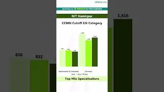 NIT Hamirpur CCMN Cutoff 2025: Top Courses!