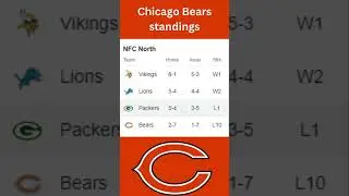 Chicago Bears Current Standing!!!!