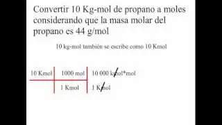 &iquest;C&oacute;mo convertir de Kg-mol a g-mol?