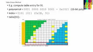 IBM PCjr Cartridges - CRC Algorithm