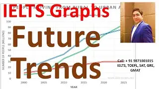 IELTS Academic   Graph Future Trends