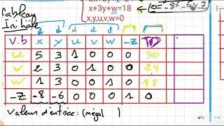 Recherche Opérationnelle  Méthode Simplexe  Part1 methode 1 (prof: El Kettani Moummou) martil