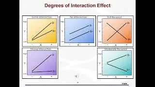 Lecture for 2^k Full Factorials with Replication