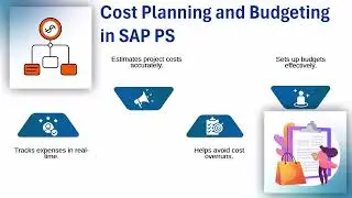 SAP PS Course | SAP PS Training | SAP PS Tutorial