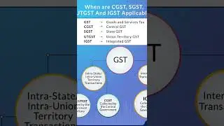 GST