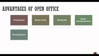 Open Office Advantages and Disadvantages