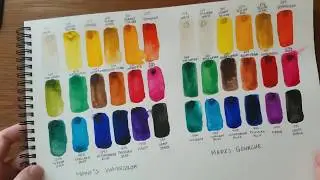 BEST AFFORDABLE BEGINNER’S WATERCOLOR PAINTS + Review of Marie’s Watercolor & Gouache