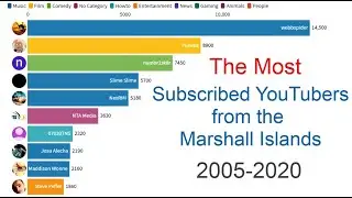 TOP 10 - Most Subscribed YouTube Channels from the Marshall Islands (2005-2020)