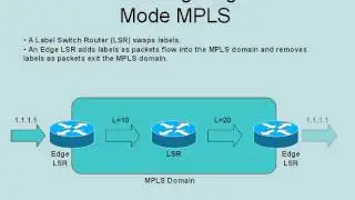 iscw 1