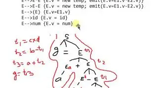 Syntax directed translation for arithmetic expression Punjabi