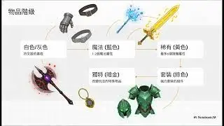 暗黑破壞神II：癡迷的剖析