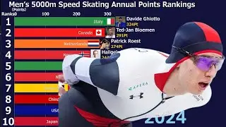 Men's 5000m Speed ​​Skating Annual Points Ranking