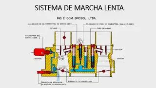Carburador  MARCHA LENTA//RICARDO VITÓRIO