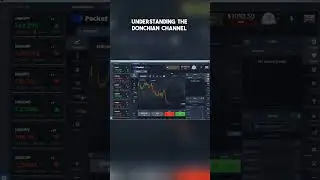 Understanding the Donchian Channel! | Binary Options Signals