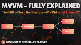 MVVM in iOS with SwiftUI – Why It’s Not Enough (Clean Architecture Explained)