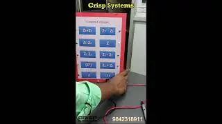 Math's Project Complex Conjugate | Math's Working Model | School Project